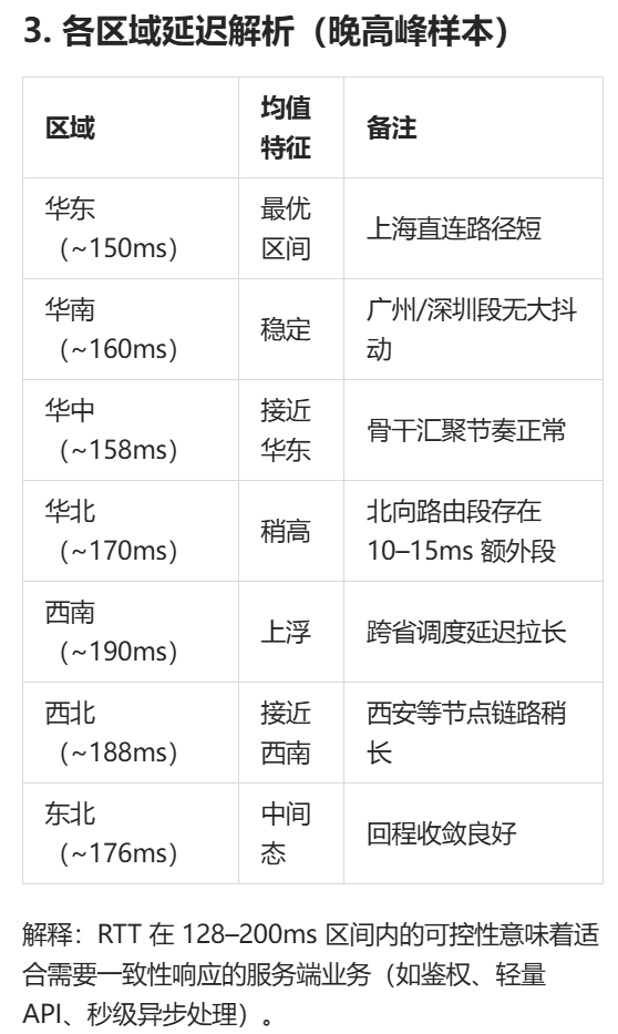 DMIT洛杉矶高端vps